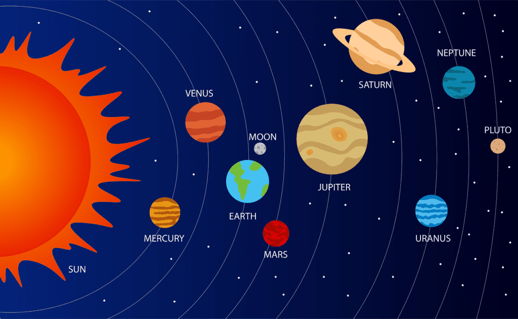draw a diagram of solar system and name the planets?​ - Brainly.in